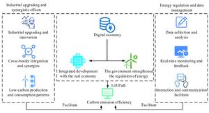 The impact of digital economy development on carbon emission efficiency: an empirical analysis based on spatial Durbin model and mediating effect