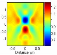 Nanoscale Dimensioning Is Fast, Cheap with New NIST Optical Technique (2 of 2)