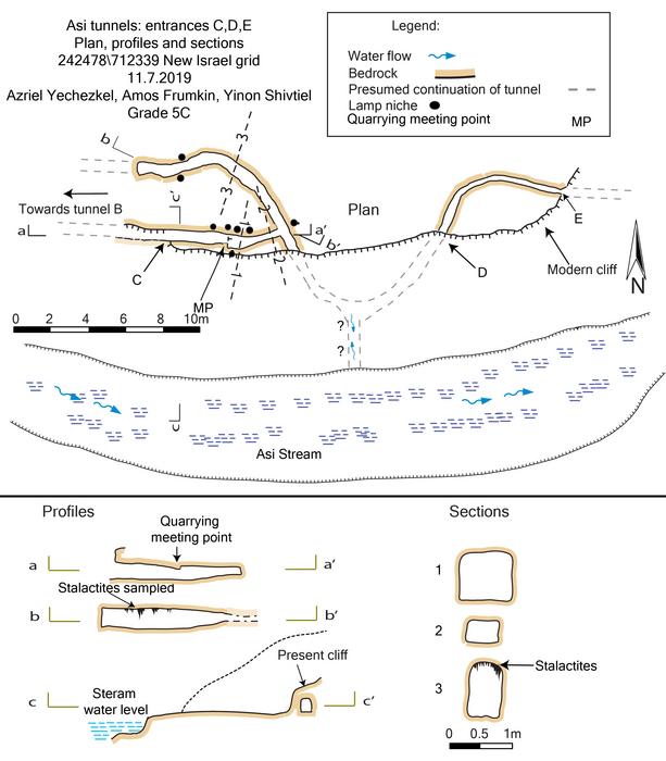 Fig. 5 Tunnels C–E. Plan, profiles, and cross sections