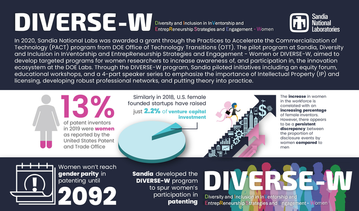 DIVERSE-W