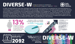 DIVERSE-W
