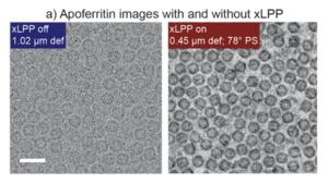 Laser on vs laser off of apoferritin
