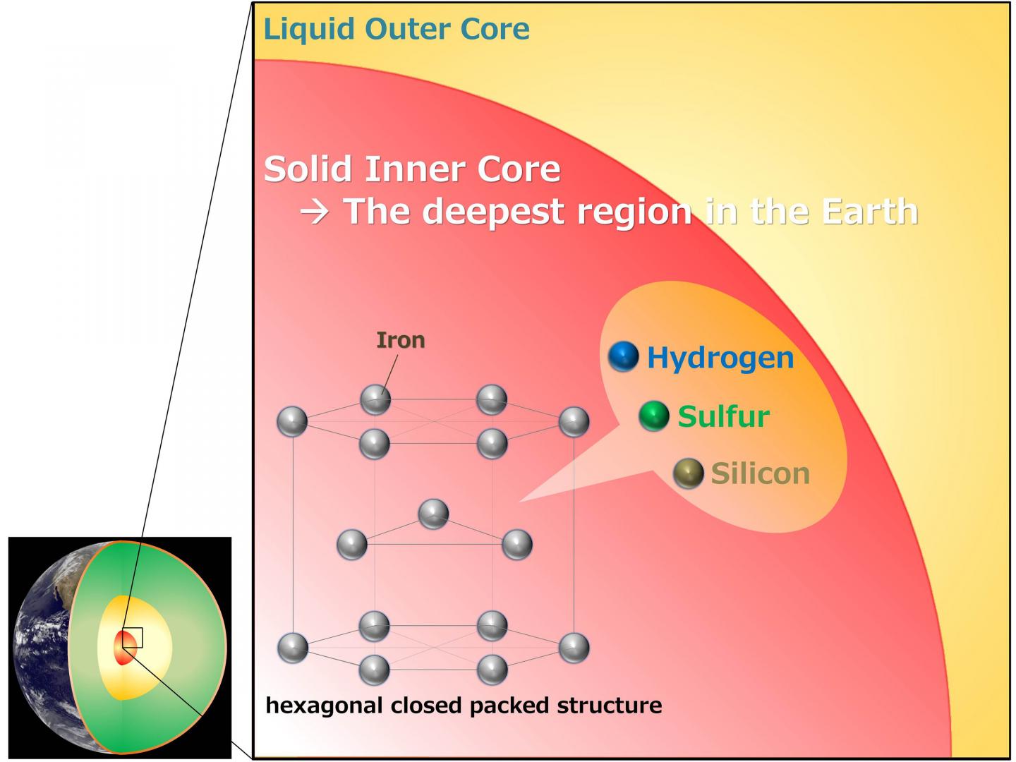 Earth's Core May be Rich in Sulfur, Silicon, Hydrogen