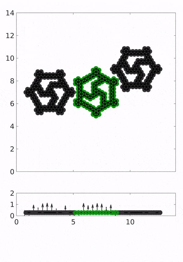 Multiple gear motion