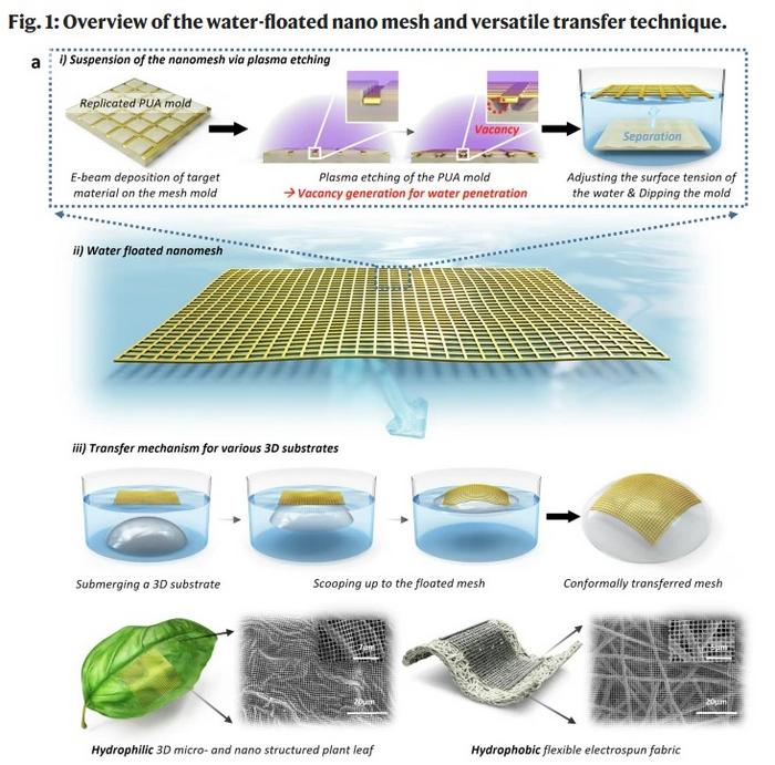 A Breakthrough Concept in Nano-Printing Technology​