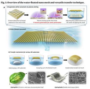 A Breakthrough Concept in Nano-Printing Technology​