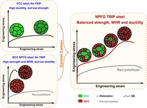 High-Performance Steel That Could Disrupt High End Manufacturing