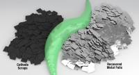 Recycling - Batteries Unbound