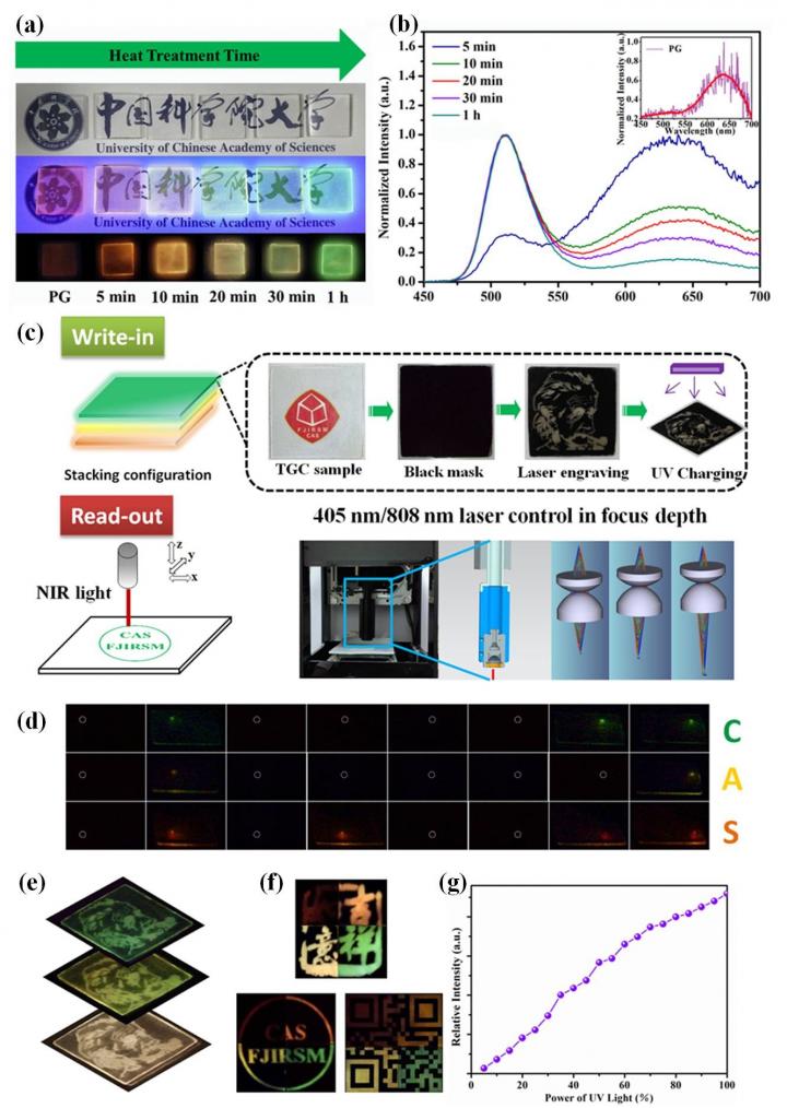 Demonstration experiment for 3D ODS with wavelength-/intensity- multiplexing