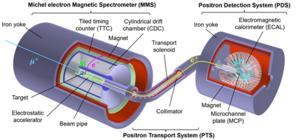 Muonium-to-Antimuonium Conversion Experiment Detector Concept.