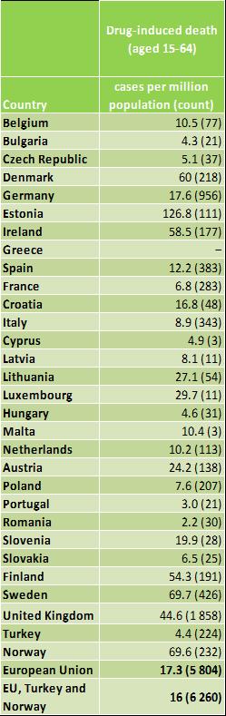 Reported Drug-Induced Deaths by Country, 2013 or Most Recent Data