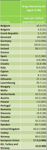 Reported Drug-Induced Deaths by Country, 2013 or Most Recent Data