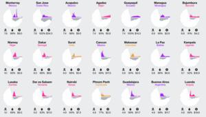 Urban Thirst: Cities Sparseness