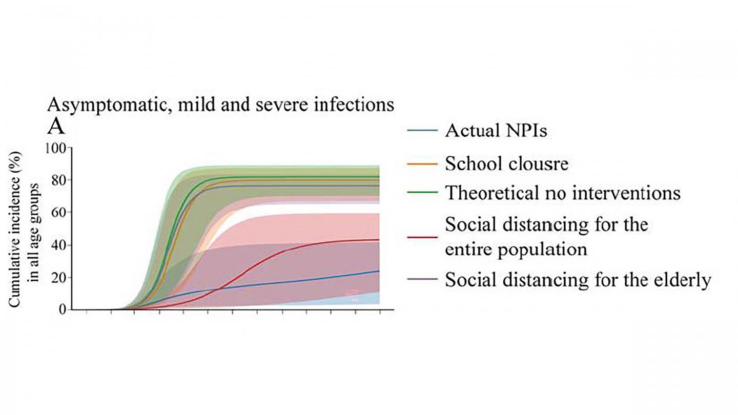 Comparing the number of asymptomatic, mild, severe, and deceased coronavirus cases in NYC