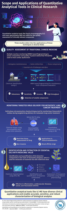 Quantitative Analytical Tools in Clinical Research