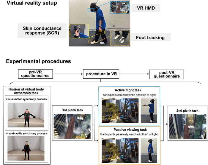 Figure 1: (Top) VR Experimental Setup, (Bottom) VR Experimental Tasks