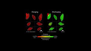 An X-ray movie of lithium-ion battery charging in action
