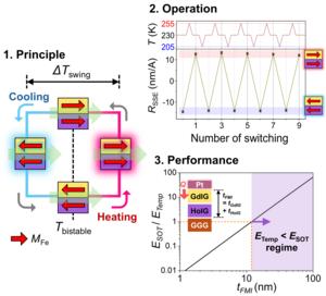 Thermally Modulated Non-Volatile SOT Switching and Energy Efficiency