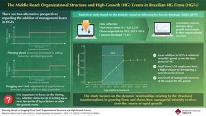Hiring During High-Growth Events? Understanding the Timing to Add New Hierarchical Layer in High-Growth Firms