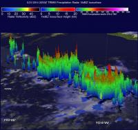 TRMM Image of 1E