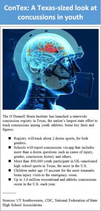 Concussions Graphic