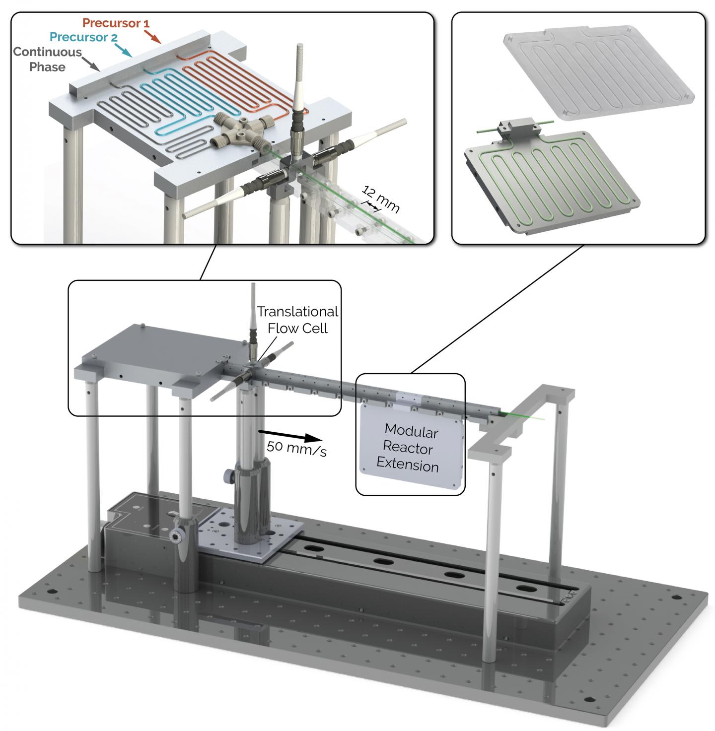 NanoRobo Tech Boosts Data Collection From Microfluidic Devices