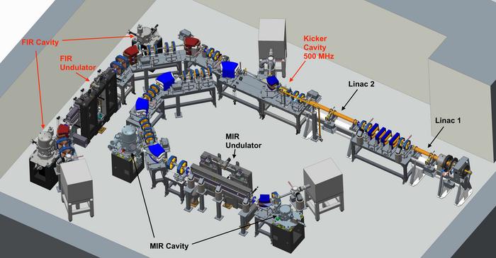 Layout of the 2-color infrared FEL at the Fritz Haber Institute in Berlin.  Layout of the 2-color infrared FEL at the Fritz Haber Institute in Berlin.