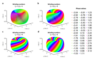 Optical hopfions.