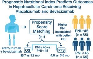 Prognostic Nutritional Index Predicts Outcomes in Hepatocellular Carcinoma Treated with Atezolizumab and Bevacizumab
