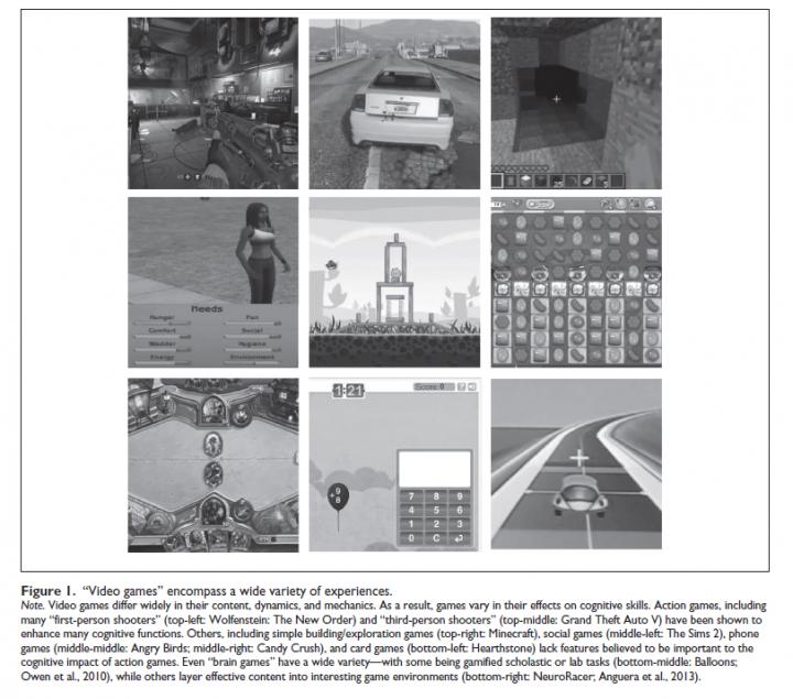 Figure 1: Video Games