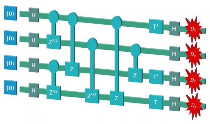 Probing the Quantum Frontier