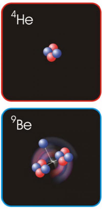 Visualization of Helium-4 and Beryllium Nuclei