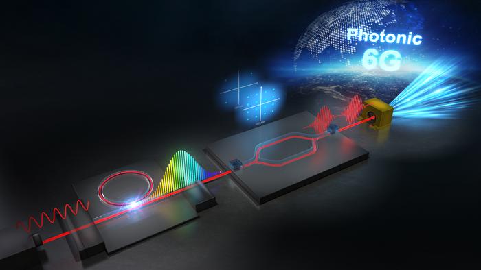 Microcomb-driven terahertz wireless communication for 6G