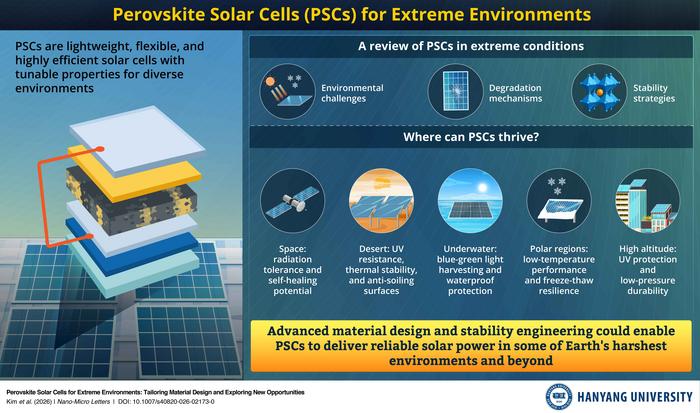 Perovskite Solar Cells for Extreme Environments