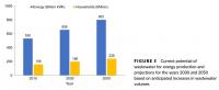 Potential Wastewater Energy Production
