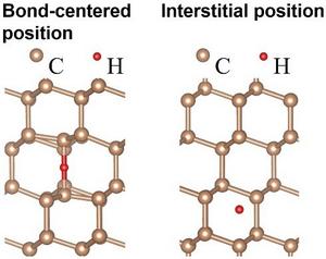 Structural configuration of a hydrogen atom within a diamond crystal