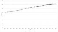 Ulcerative Colitis Prevalence 2000-2017