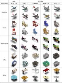Examples of 3D point clouds synthesized by a progressive conditional generative adversarial network