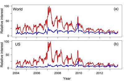 Searches 2004-13