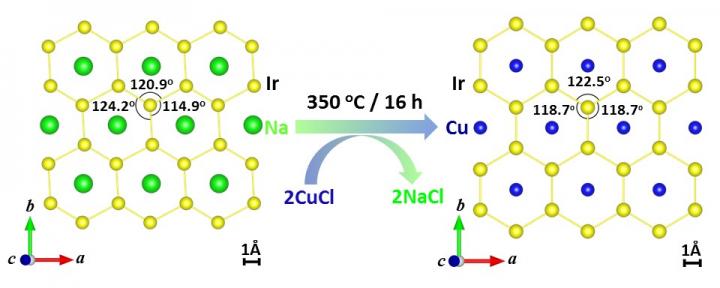 Copper Iridate Metal Oxide