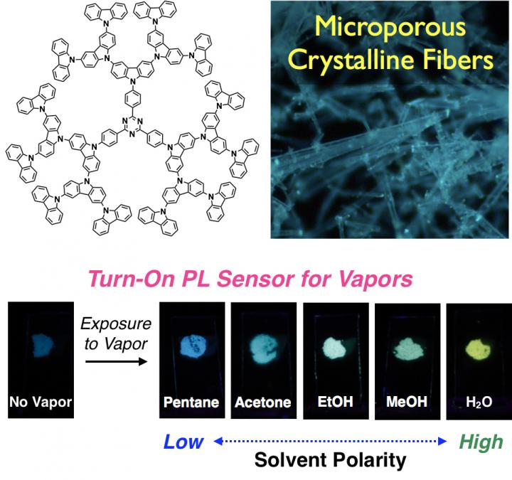 Naked-Eye Detection of Solvent Vapor