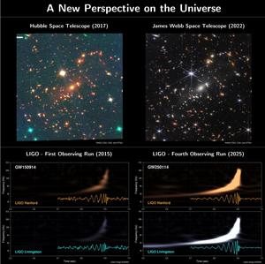 A new perspective on the universe