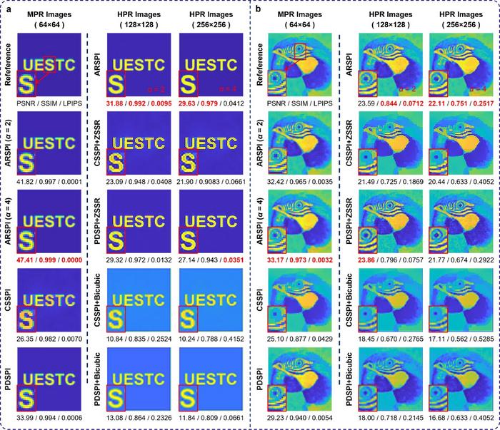 High-Pixel-Resolution Reconstruction Beyond the Measurement-Pixel-Resolution Grid