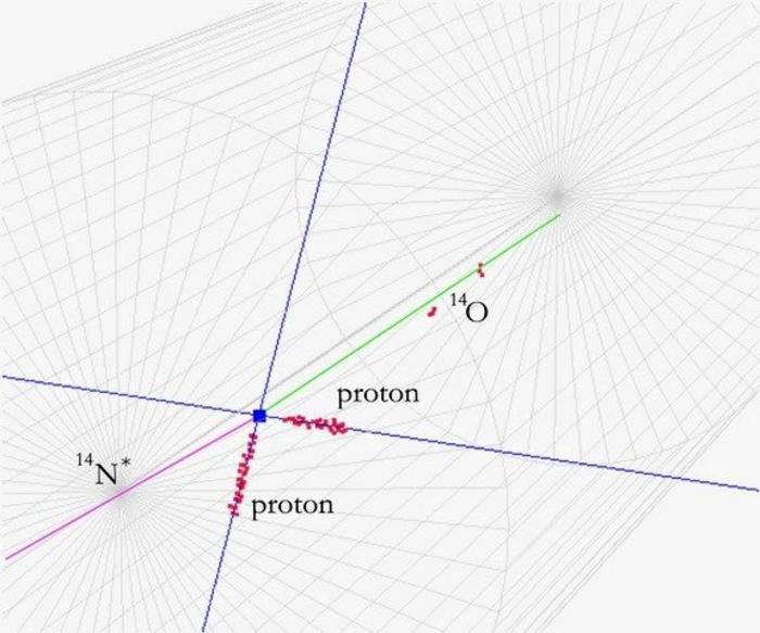 Researchers Develop a Novel Method to Study Nuclear Reactions on Short-Lived Isotopes Involved in Explosions of Stars