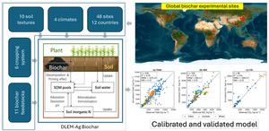 Global evaluation of a new biochar model for supporting climate-smart agriculture