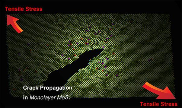 Schematic Representation of the Crack Propagation in 2-D MoS2 at the Atomic Level