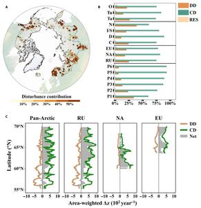 Contributions of disturbance and climate drivers to vegetation greenness dynamics within Arctic human footprint areas (HFAs).
