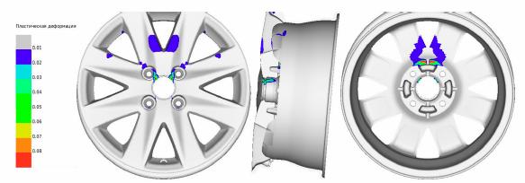 Russian Manufacturer Will Start Using Virtual Testbeds