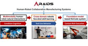 PolyU builds advanced human-robot collaboration system, empowering high-end manufacturing tasks