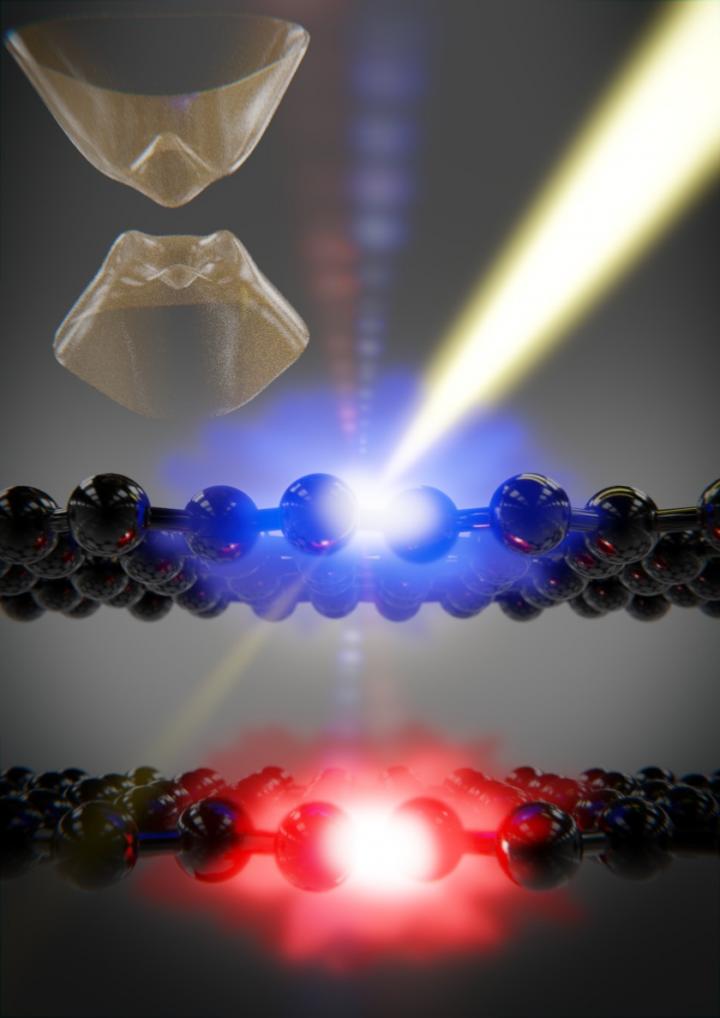 Finally, a Way to Tune Electrical Properties of Bilayer Graphene (1 of 1)